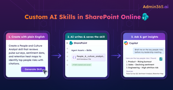 Extend AI in SharePoint Online with Custom Skills 