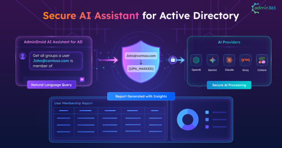 Secure AI Assistant for Active Directory: How It Protects Your Data While Simplifying Administration 