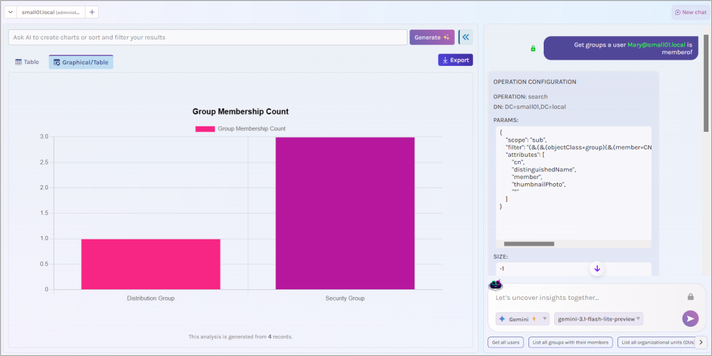 Visualize Active Directory report with free AdminDroid community tools