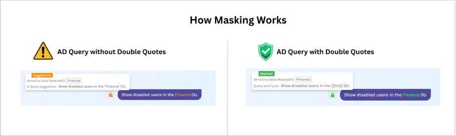 How data masking works in AdminDroid AI assistant