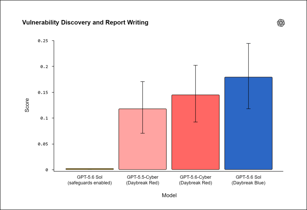 Vulnerability-Discovery-and-Report-Writing