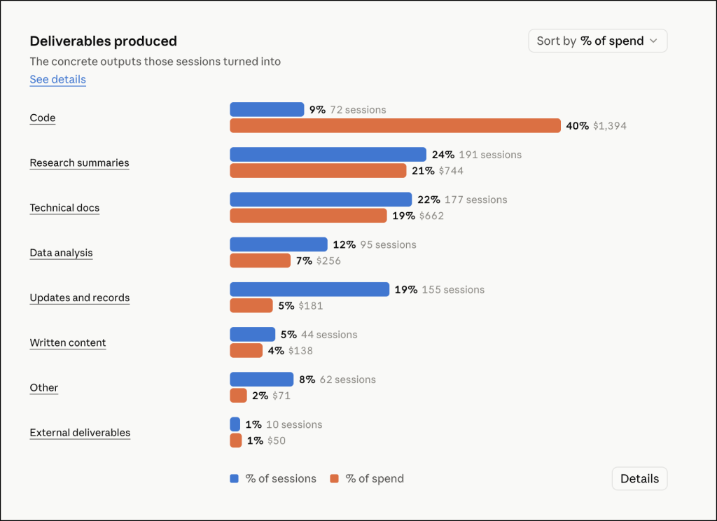 Deliverables and Task Outcomes
