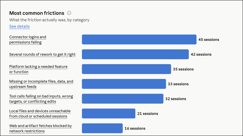 Most Common Frictions in Claude