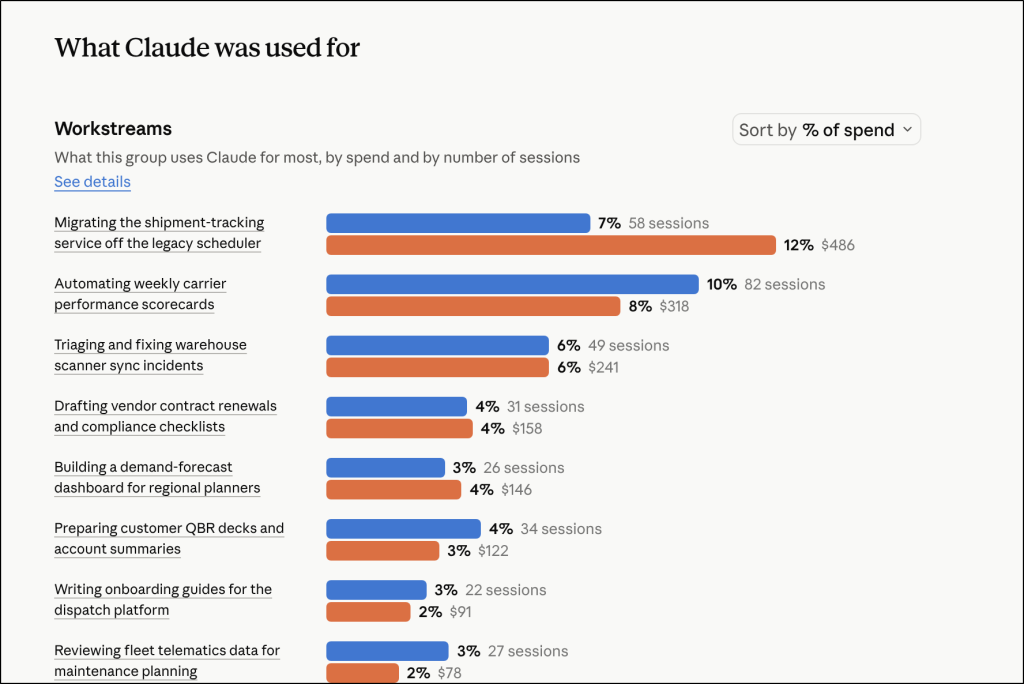 Workstream in Claude Smart Reports